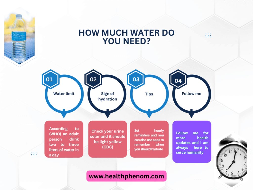 Hydration chart for students in 5 tips to stay hydrated